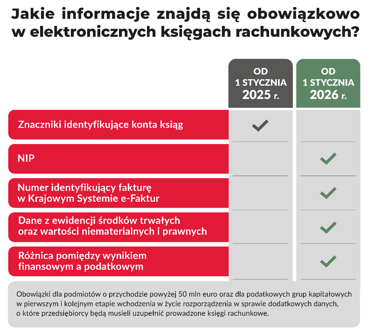 plansza ilustrujaca obowiązki podatkowe w elektronicznych księgach rachunkowych