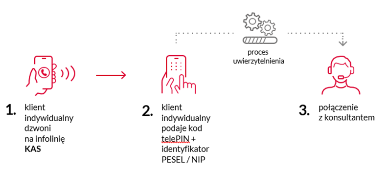 Schemat postępowania 